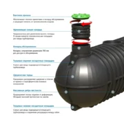 Резервуар для воды ModulTank PV 60 подземный — изображение 2