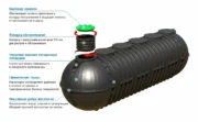 Резервуар для воды ModulTank PV 60 подземный — изображение 3